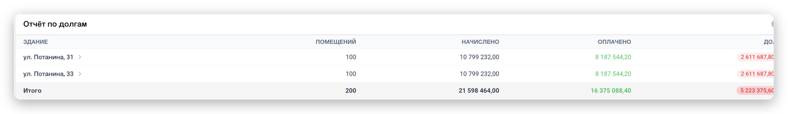 Отчёт по долгам и долг по помещениям